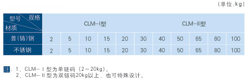 電子皮帶秤卷揚式鏈碼規(guī)格標準
